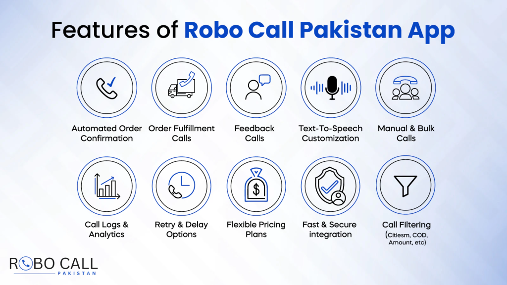 Features of Robo Call Pakistan Shopify App that Automate eCommerce Calls for Order Confirmation, Updates, and Feedback