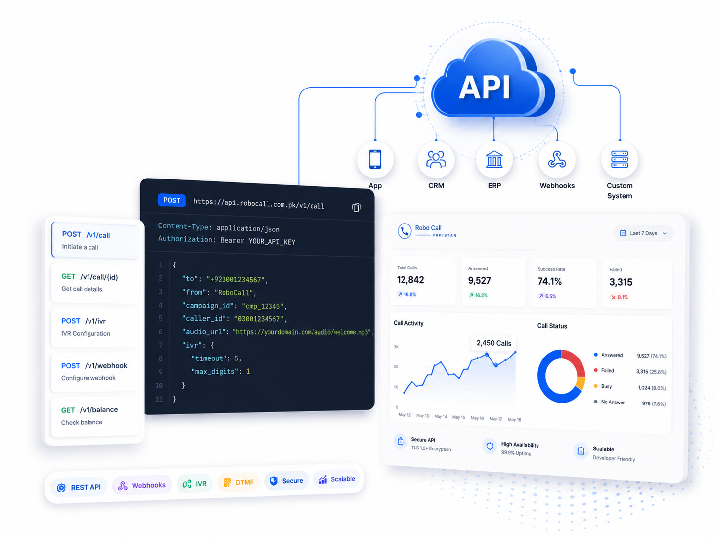 Voice Automation API Integration for Any Business