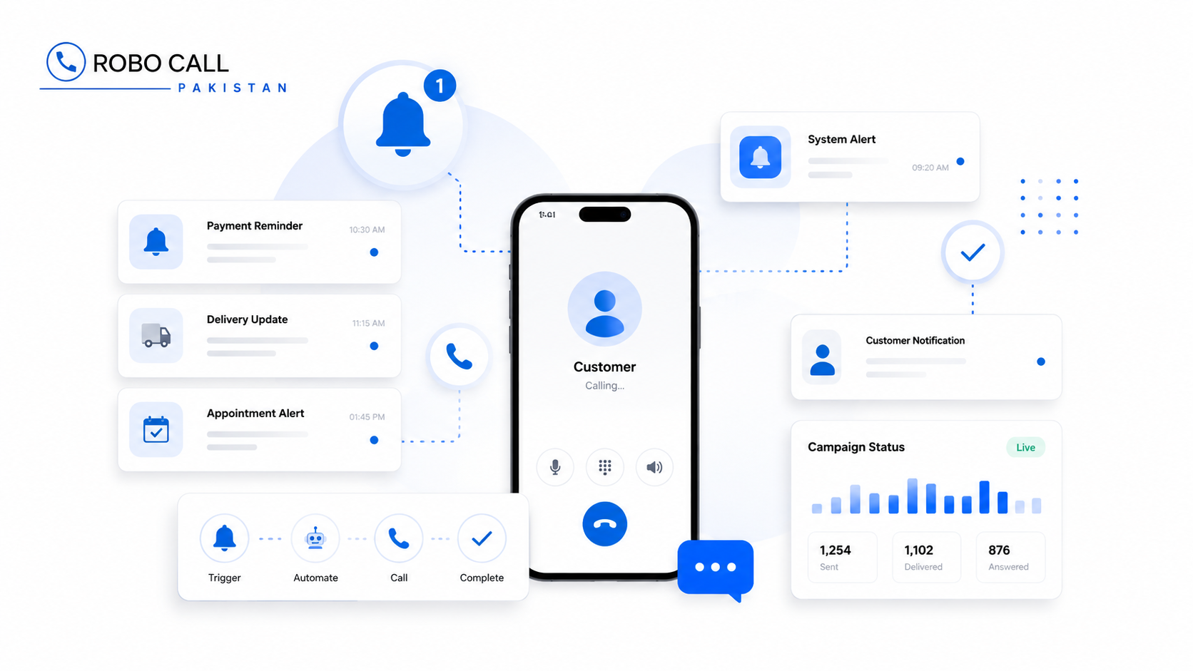 Customer Alerts and Notification Calls