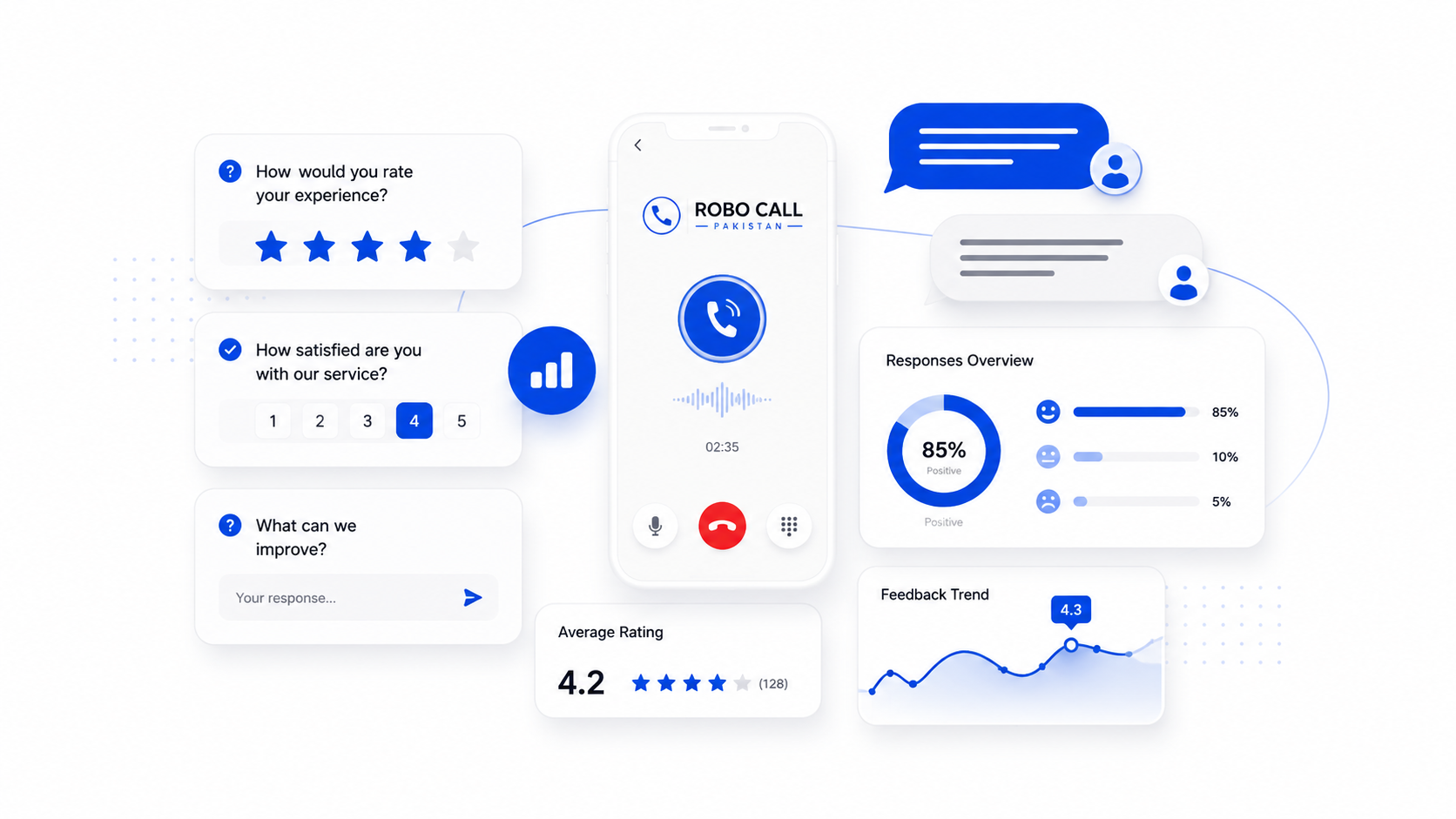 Voice Feedback and Survey Calls