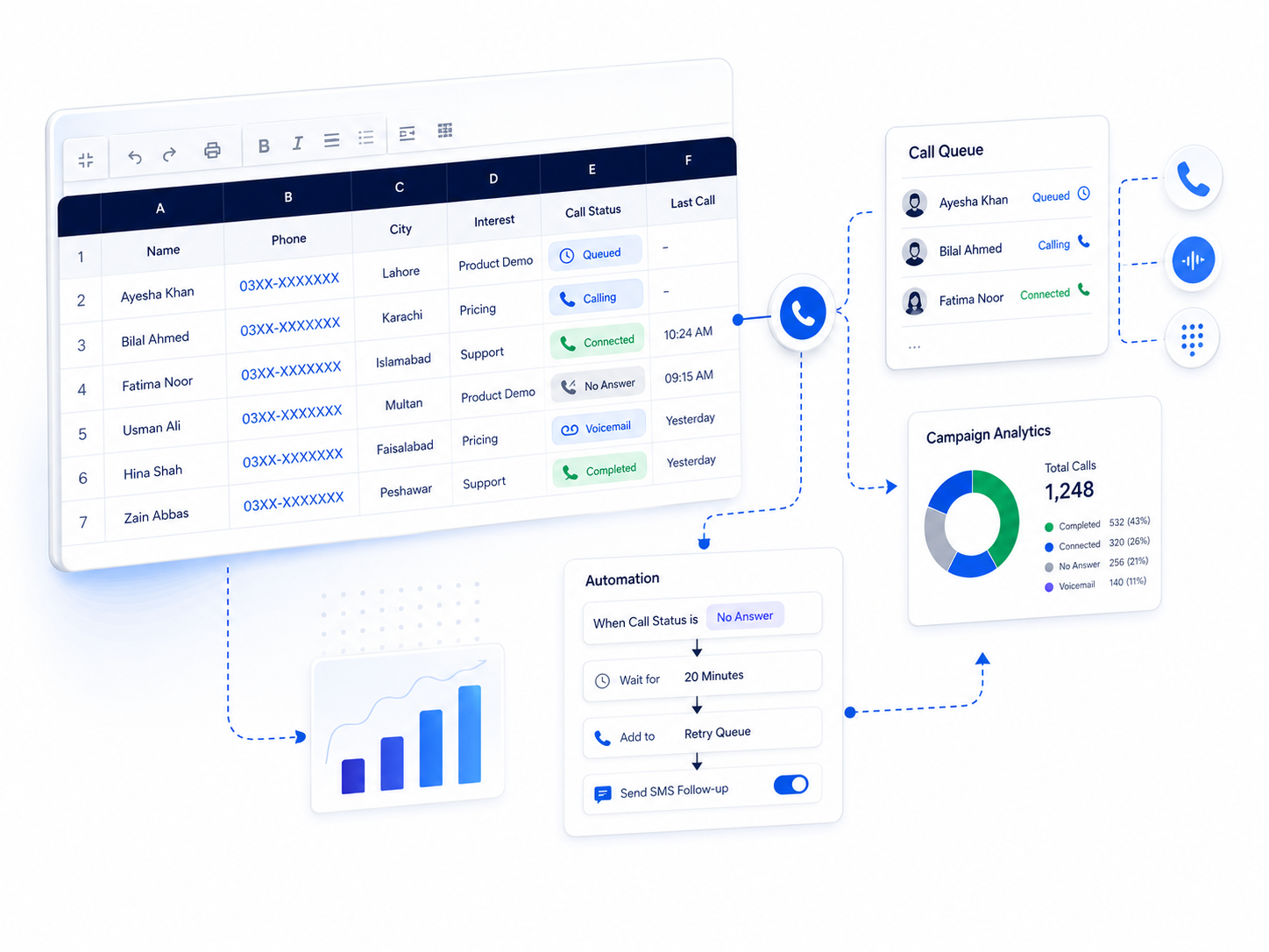 Trigger Calls and SMS from Google Sheets
