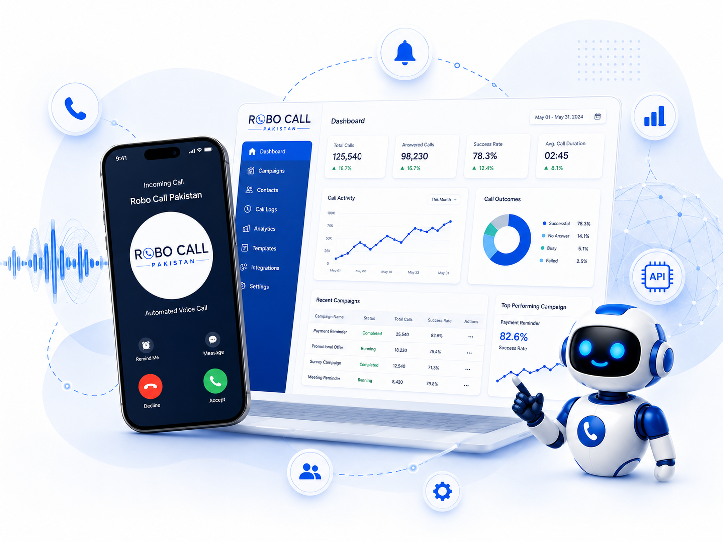 Voice Automation & Communication Platform