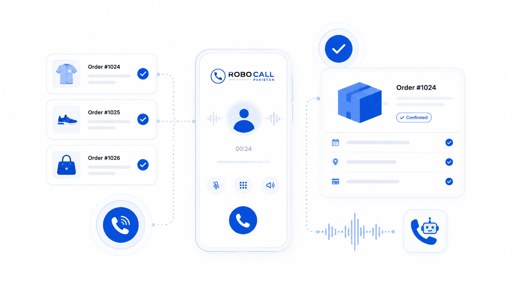 Automated Order Confirmation Calls